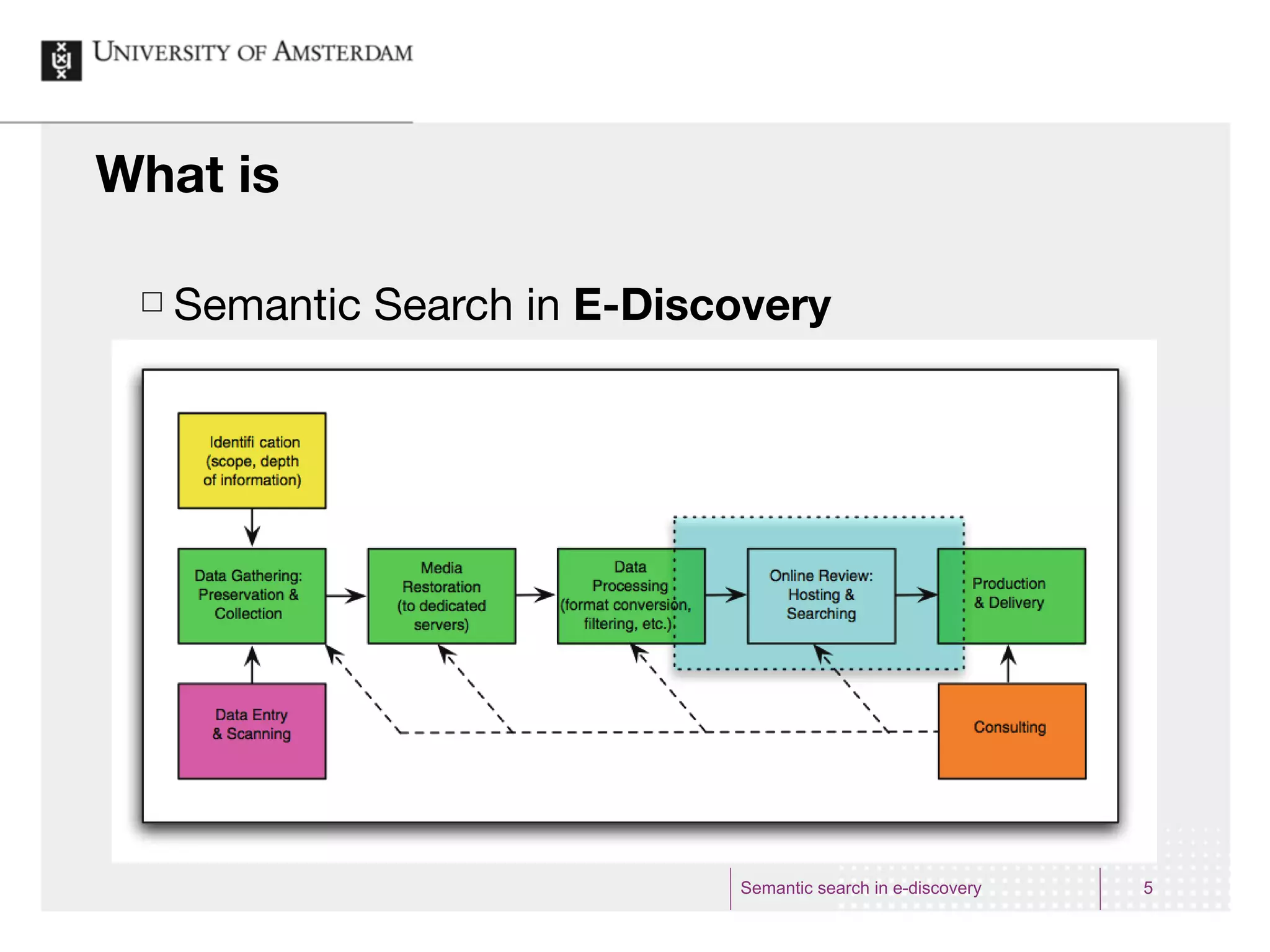 What is

 £   Semantic Search in E-Discovery




                               Semantic search in e-discovery   5
 