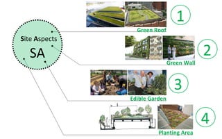 1
                 Green Roof
Site Aspects

  SA                                        2
                               Green Wall



                                 3
               Edible Garden


                                            4
                         Planting Area
 