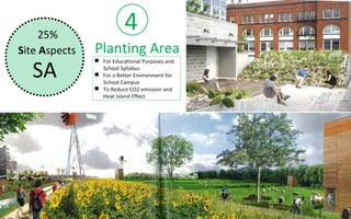 25%
                          4
Site Aspects   Planting Area
   SA
                For Educational Purposes and
                 School Syllabus
                For a Better Environment for
                 School Campus
                To Reduce CO2 emission and
                 Heat Island Effect
 