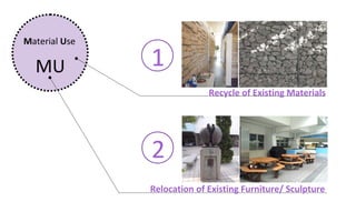 Material Use

  MU           1
                             Recycle of Existing Materials




               2
               Relocation of Existing Furniture/ Sculpture
 