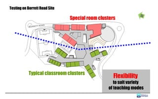 Testing on Borrett Road Site

                               Special room clusters
                      OA   D
            BORRETT R




           Typical classroom clusters
                                                   Flexibility
                                                   to suit variety
                                                of teaching modes
 