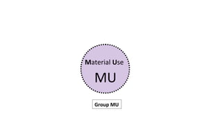 Material Use

  MU
   Group MU
 