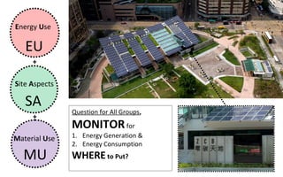 Energy Use

   EU
     +

Site Aspects

   SA
               Question for All Groups,
     +
               MONITOR for
Material Use   1. Energy Generation &
               2. Energy Consumption
  MU           WHERE to Put?
 