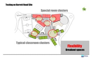 Testing on Borrett Road Site

                               Special room clusters
                      OA   D
            BORRETT R




           Typical classroom clusters
                                                   Flexibility
                                                  Breakout spaces
 