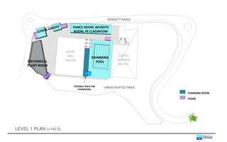 BORRETT ROAD

                        IO      DANCE ROOM, WEIGHTS
               &   CAR D
          GY M                  ROOM, PE CLASSROOM




                             SPORT
                              HALL                          COACH
                                               SWIMMING
     MECHANICAL              BELOW                         PARKING
                                                 POOL
     PLANT ROOM                                             BELOW




                                 POSSIBLE AREA FOR
                                    HYDROPOOL
                                                     UNEXCAVATED AREA
                                                                        CHANGING ROOM

                                                                        STAIRS




LEVEL 1 PLAN (+142.5)
 