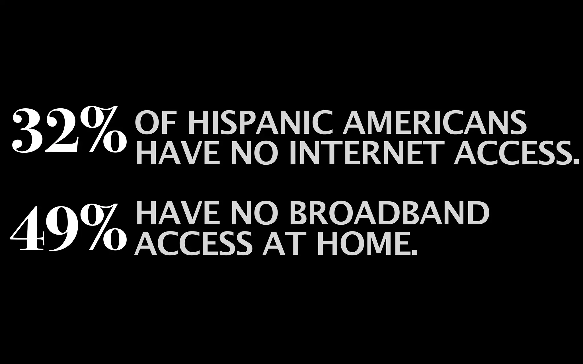 32%  OF HISPANIC AMERICANS
     HAVE NO INTERNET ACCESS.

49% ACCESS AT HOME.
    HAVE NO BROADBAND
 