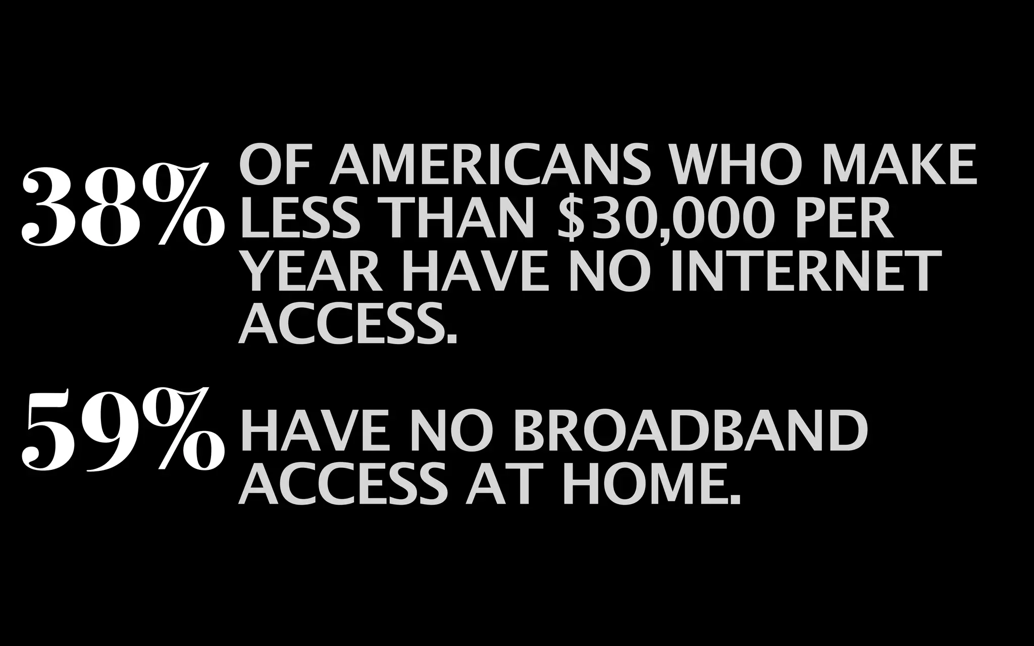 OF AMERICANS WHO MAKE
38%   LESS THAN $30,000 PER
      YEAR HAVE NO INTERNET
      ACCESS.

59%   HAVE NO BROADBAND
      ACCESS AT HOME.
 
