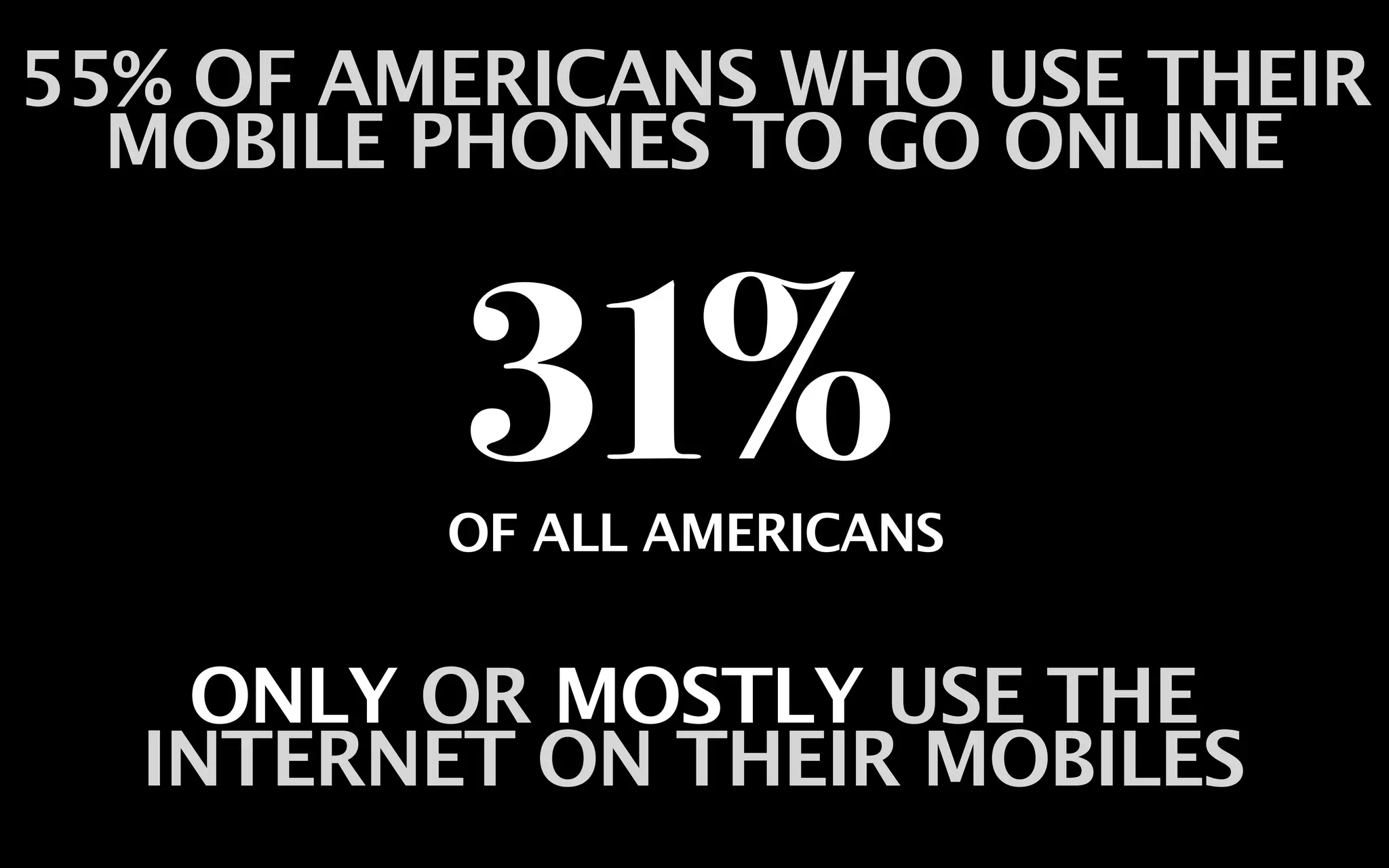 55% OF AMERICANS WHO USE THEIR
  MOBILE PHONES TO GO ONLINE


         31%
         OF ALL AMERICANS


   ONLY OR MOSTLY USE THE
  INTERNET ON THEIR MOBILES
 