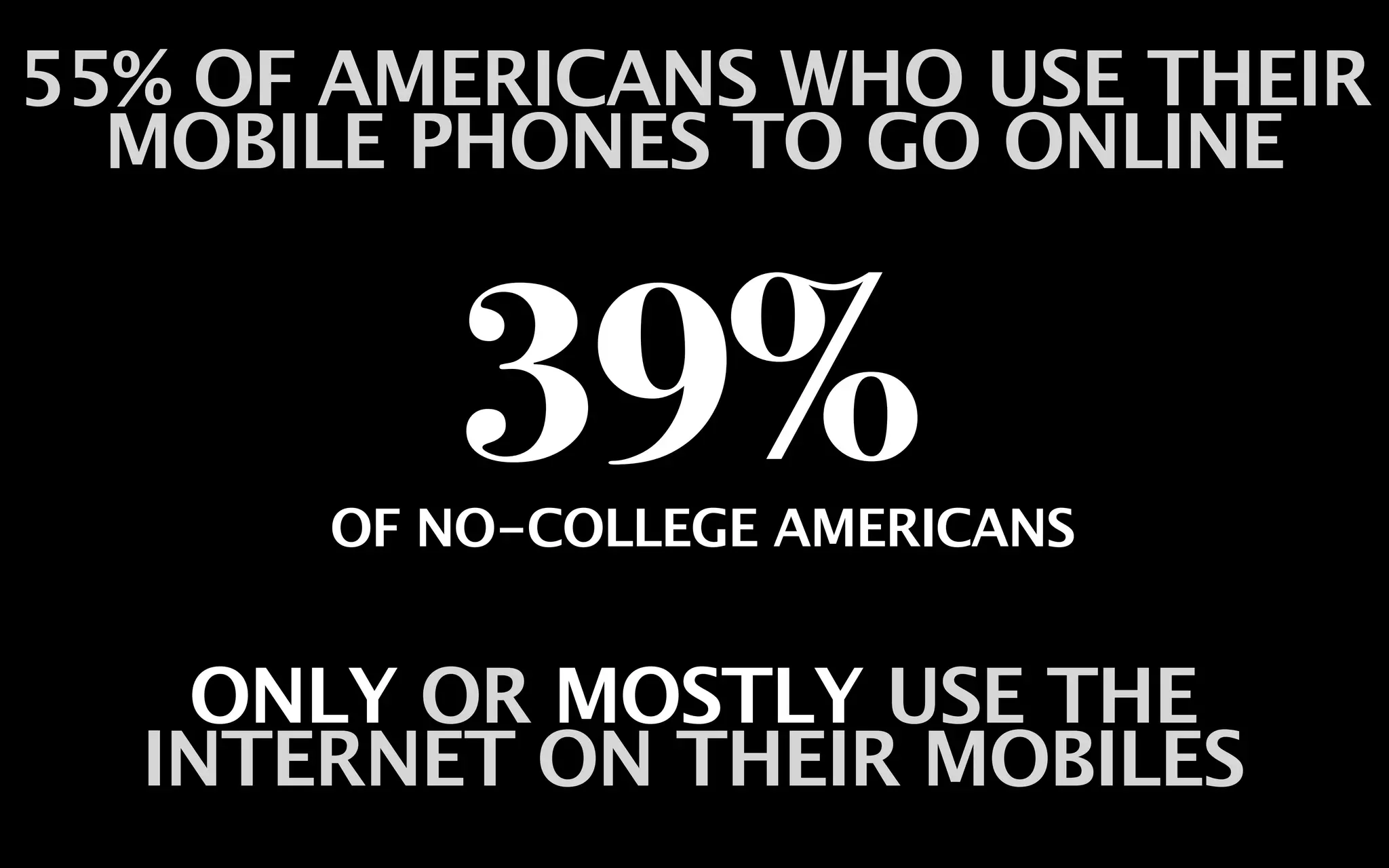 55% OF AMERICANS WHO USE THEIR
  MOBILE PHONES TO GO ONLINE


         39%
      OF NO-COLLEGE AMERICANS


   ONLY OR MOSTLY USE THE
  INTERNET ON THEIR MOBILES
 