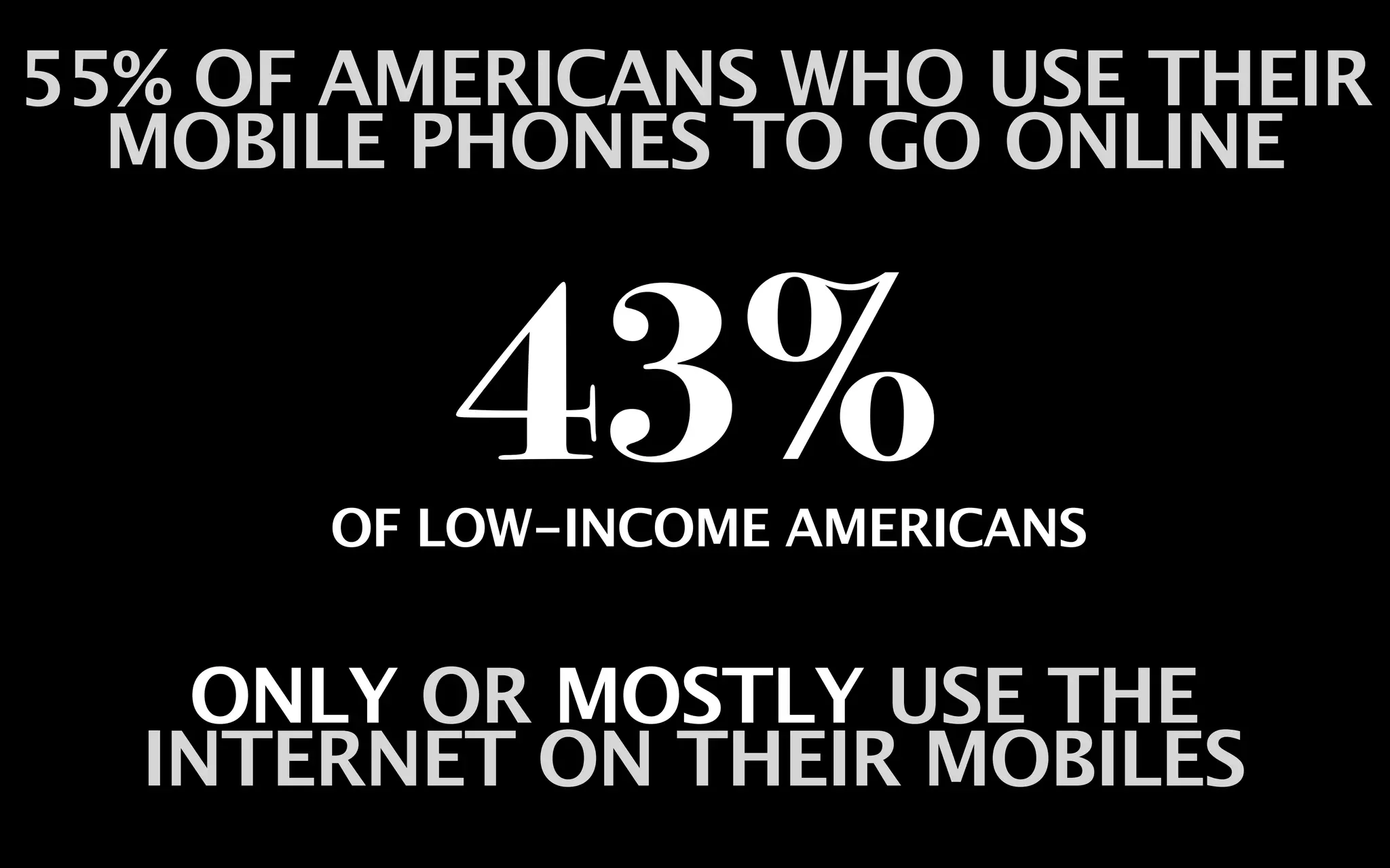 55% OF AMERICANS WHO USE THEIR
  MOBILE PHONES TO GO ONLINE


         43%
      OF LOW-INCOME AMERICANS


   ONLY OR MOSTLY USE THE
  INTERNET ON THEIR MOBILES
 