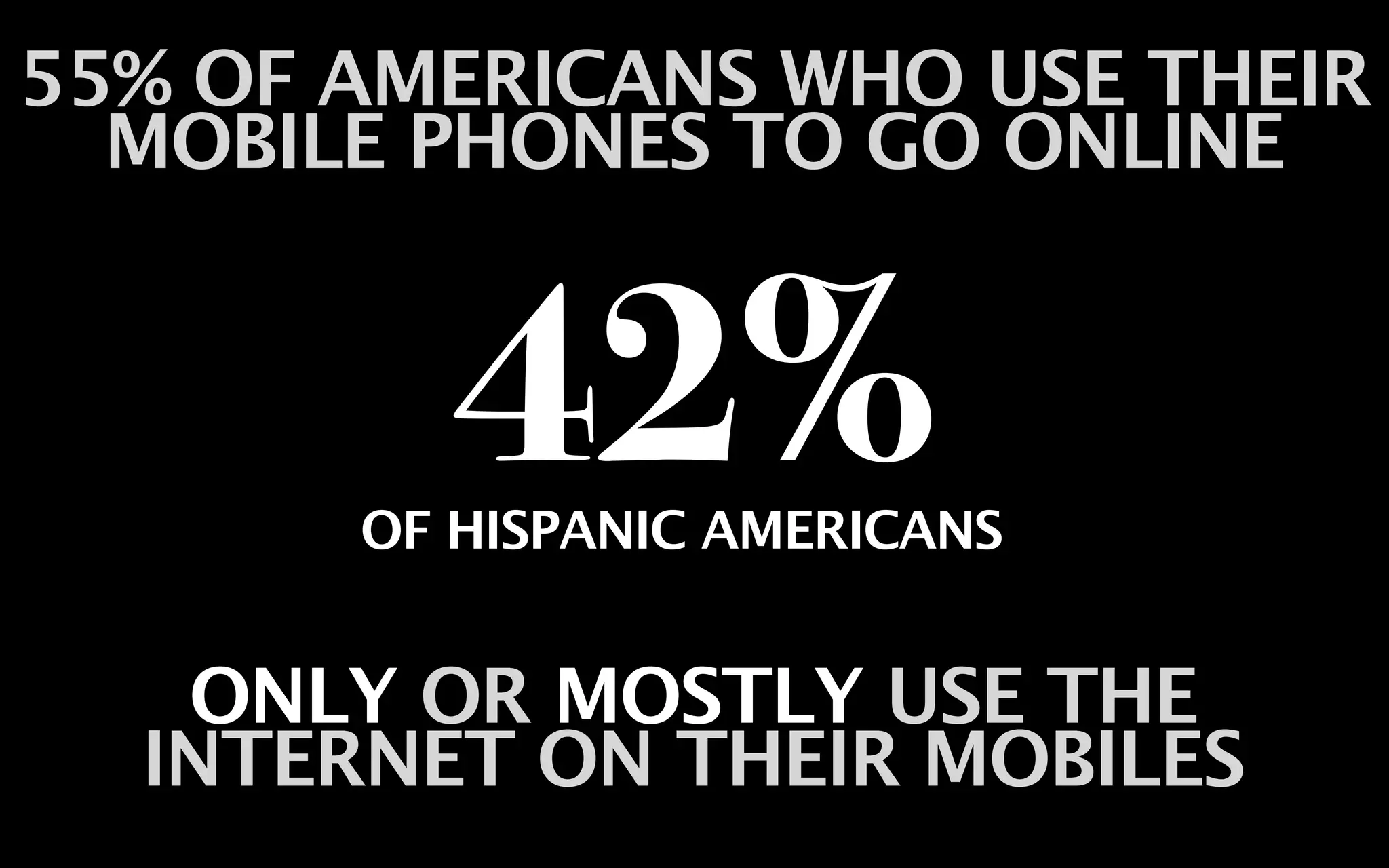 55% OF AMERICANS WHO USE THEIR
  MOBILE PHONES TO GO ONLINE


         42%
       OF HISPANIC AMERICANS


   ONLY OR MOSTLY USE THE
  INTERNET ON THEIR MOBILES
 