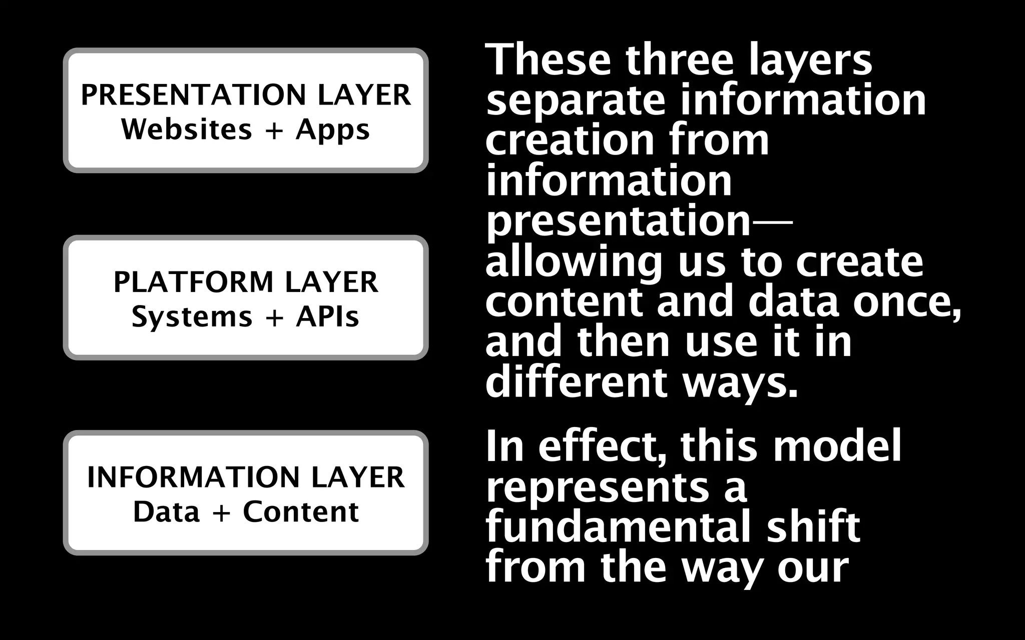 These three layers
PRESENTATION LAYER   separate information
  Websites + Apps
                     creation from
                     information
                     presentation—
 PLATFORM LAYER
                     allowing us to create
  Systems + APIs     content and data once,
                     and then use it in
                     different ways.
                     In effect, this model
INFORMATION LAYER
   Data + Content
                     represents a
                     fundamental shift
                     from the way our
 