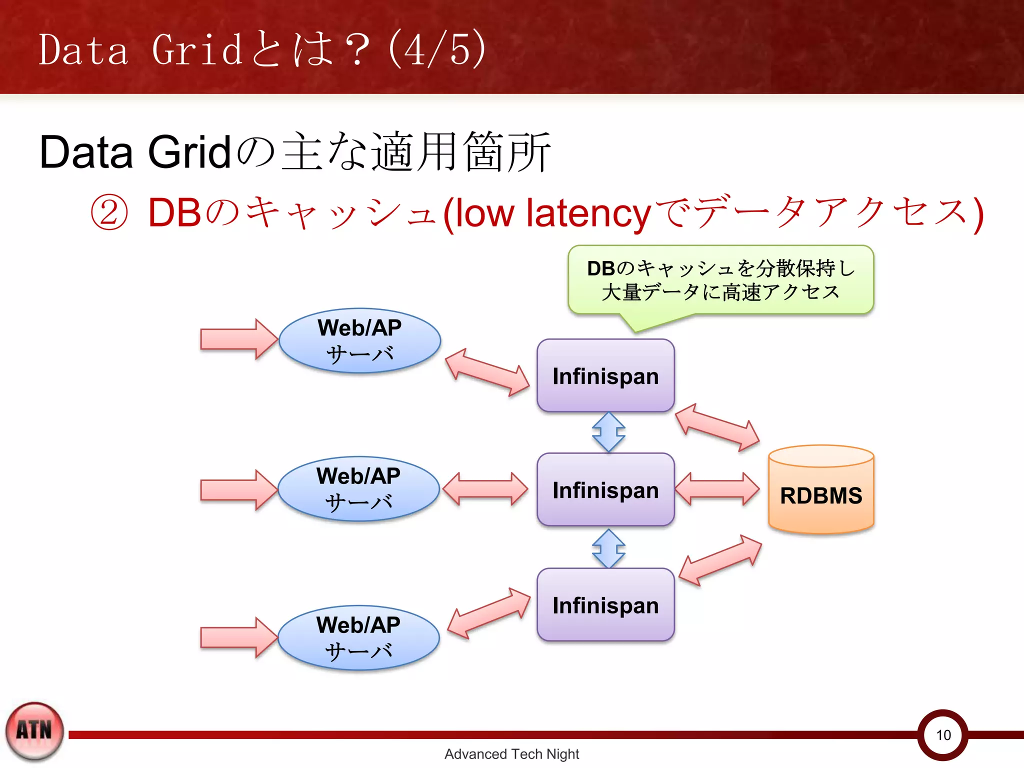Data Gridとは？(4/5)

Data Gridの主な適用箇所
 ② DBのキャッシュ(low latencyでデータアクセス)
                                         DBのキャッシュを分散保持し
                                          大量データに高速アクセス
          Web/AP
          サーバ
                                  Infinispan



          Web/AP
                                  Infinispan       RDBMS
          サーバ



                                  Infinispan
          Web/AP
          サーバ


                                                           10
                   Advanced Tech Night
 