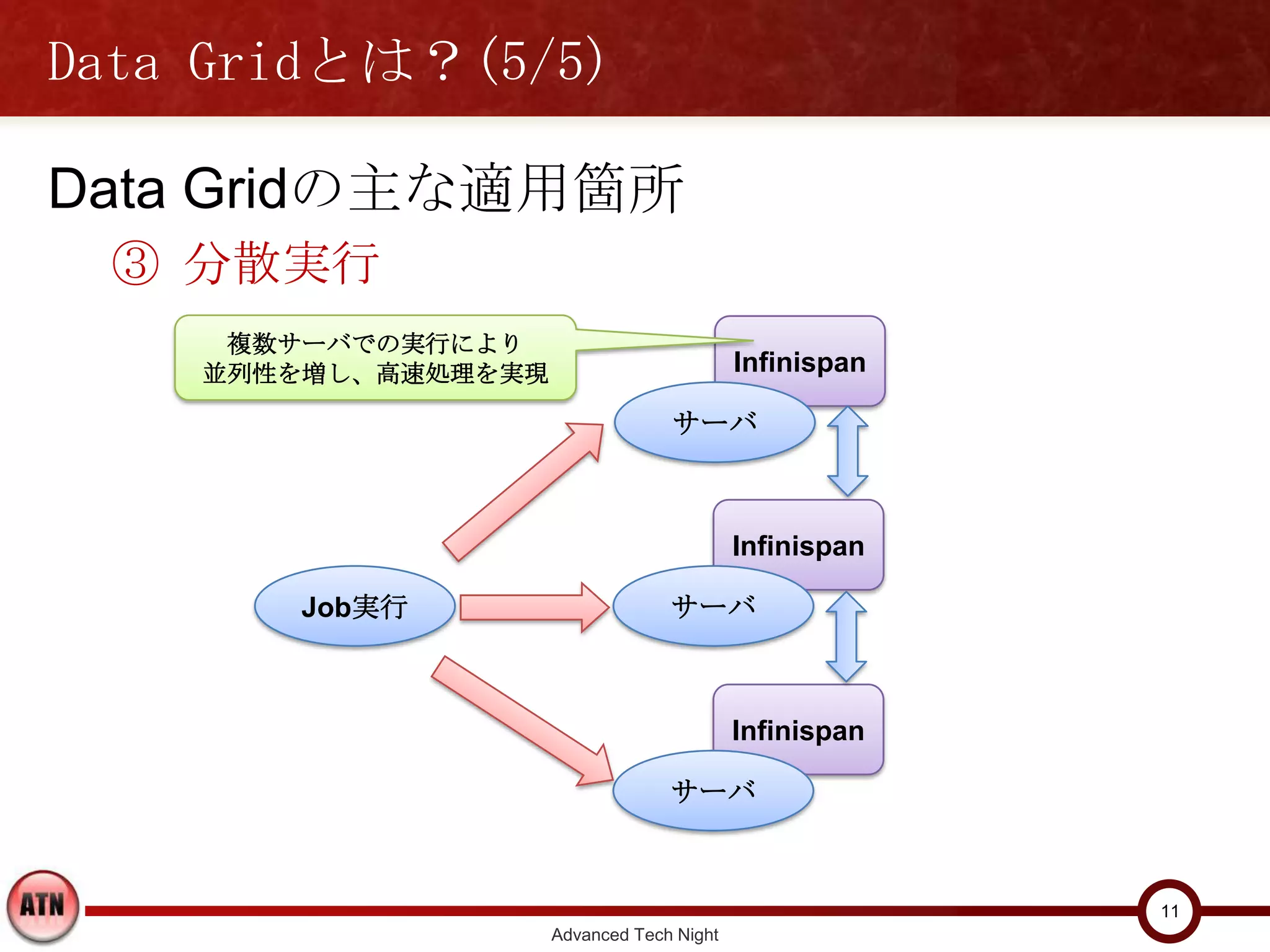 Data Gridとは？(5/5)

Data Gridの主な適用箇所
 ③ 分散実行
      複数サーバでの実行により
     並列性を増し、高速処理を実現                         Infinispan

                                   サーバ



                                            Infinispan

        Job実行                      サーバ



                                            Infinispan

                                   サーバ



                                                         11
                      Advanced Tech Night
 