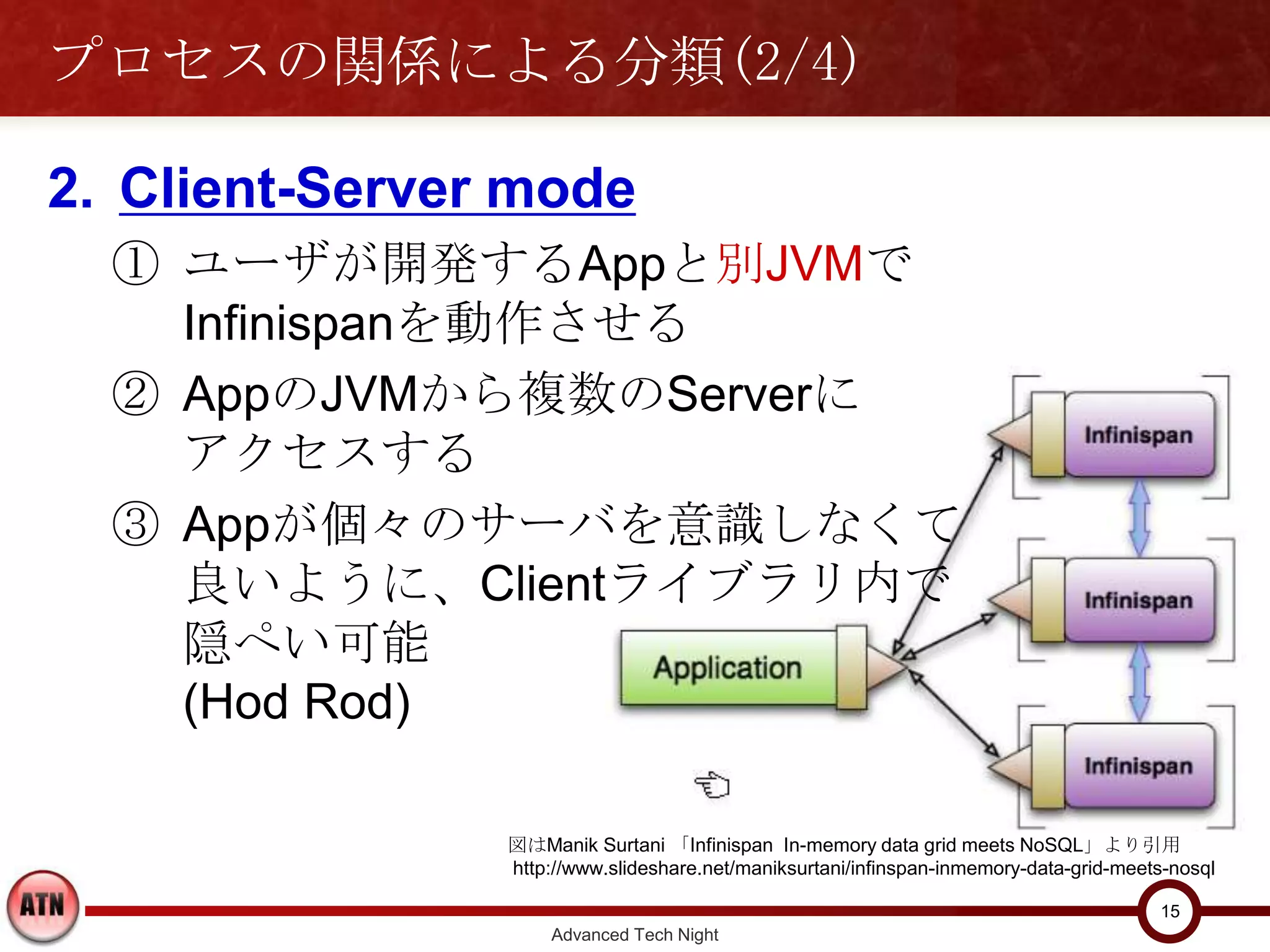 プロセスの関係による分類(2/4)

2. Client-Server mode
  ① ユーザが開発するAppと別JVMで
    Infinispanを動作させる
  ② AppのJVMから複数のServerに
    アクセスする
  ③ Appが個々のサーバを意識しなくて
    良いように、Clientライブラリ内で
    隠ぺい可能
    (Hod Rod)

                図はManik Surtani 「Infinispan In-memory data grid meets NoSQL」より引用
                http://www.slideshare.net/maniksurtani/infinspan-inmemory-data-grid-meets-nosql

                                                                                         15
                    Advanced Tech Night
 