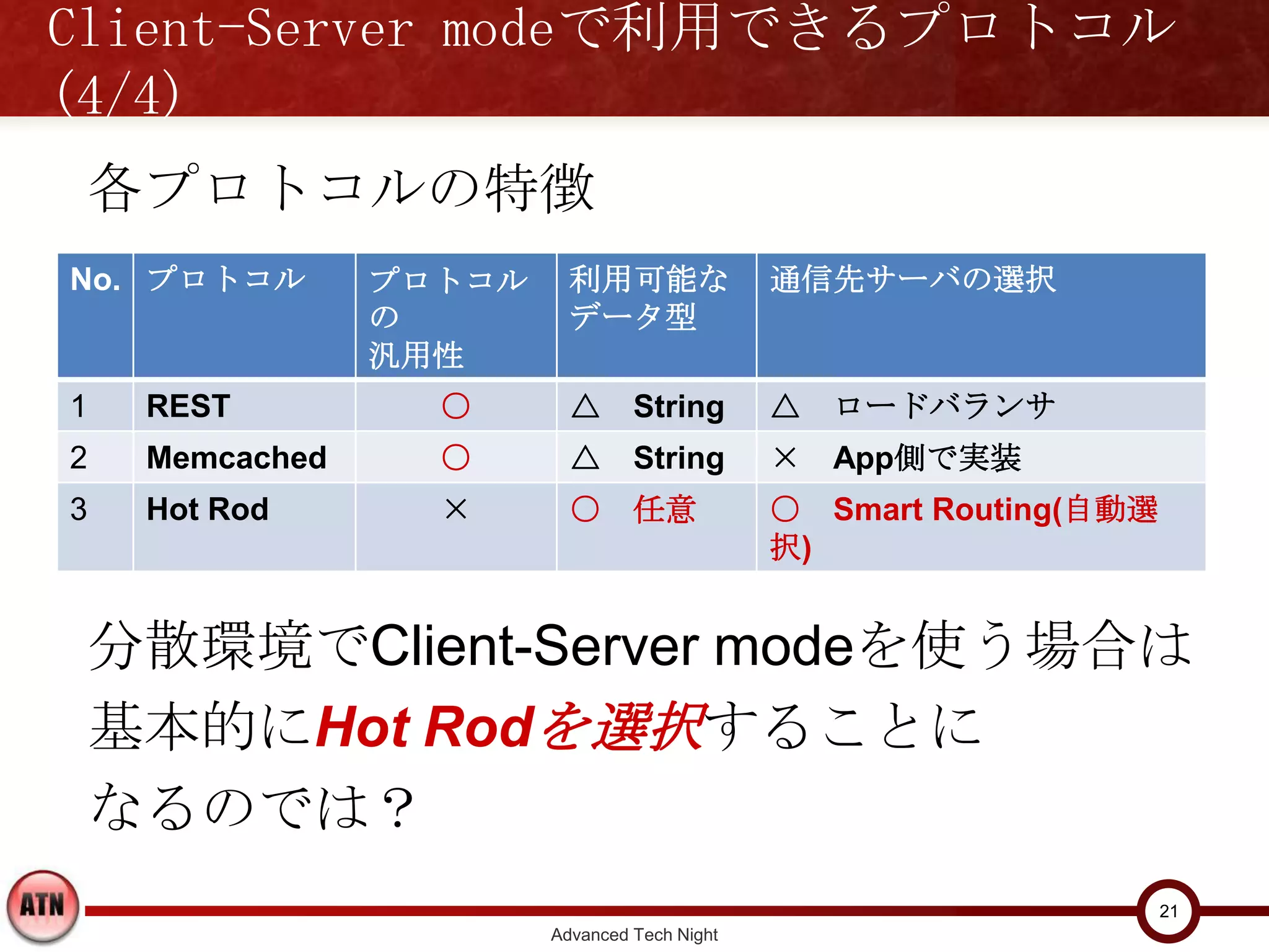 Client-Server modeで利用できるプロトコル(4/4)

 各プロトコルの特徴
No. プロトコル       プロトコルの     利用可能な               通信先サーバの選択
                汎用性        データ型
1   REST          ○        △ String            △ ロードバランサ
2   Memcached     ○        △ String            × App側で実装
3   Hot Rod       ×        ○ 任意                ○ Smart Routing(自動選択)
     ※正式サポートしていないが、WebSocketのインタフェース有


 分散環境でClient-Server modeを使う場合は
 基本的にHot Rodを選択することに
 なるのでは？
                                                                  21
                         Advanced Tech Night
 