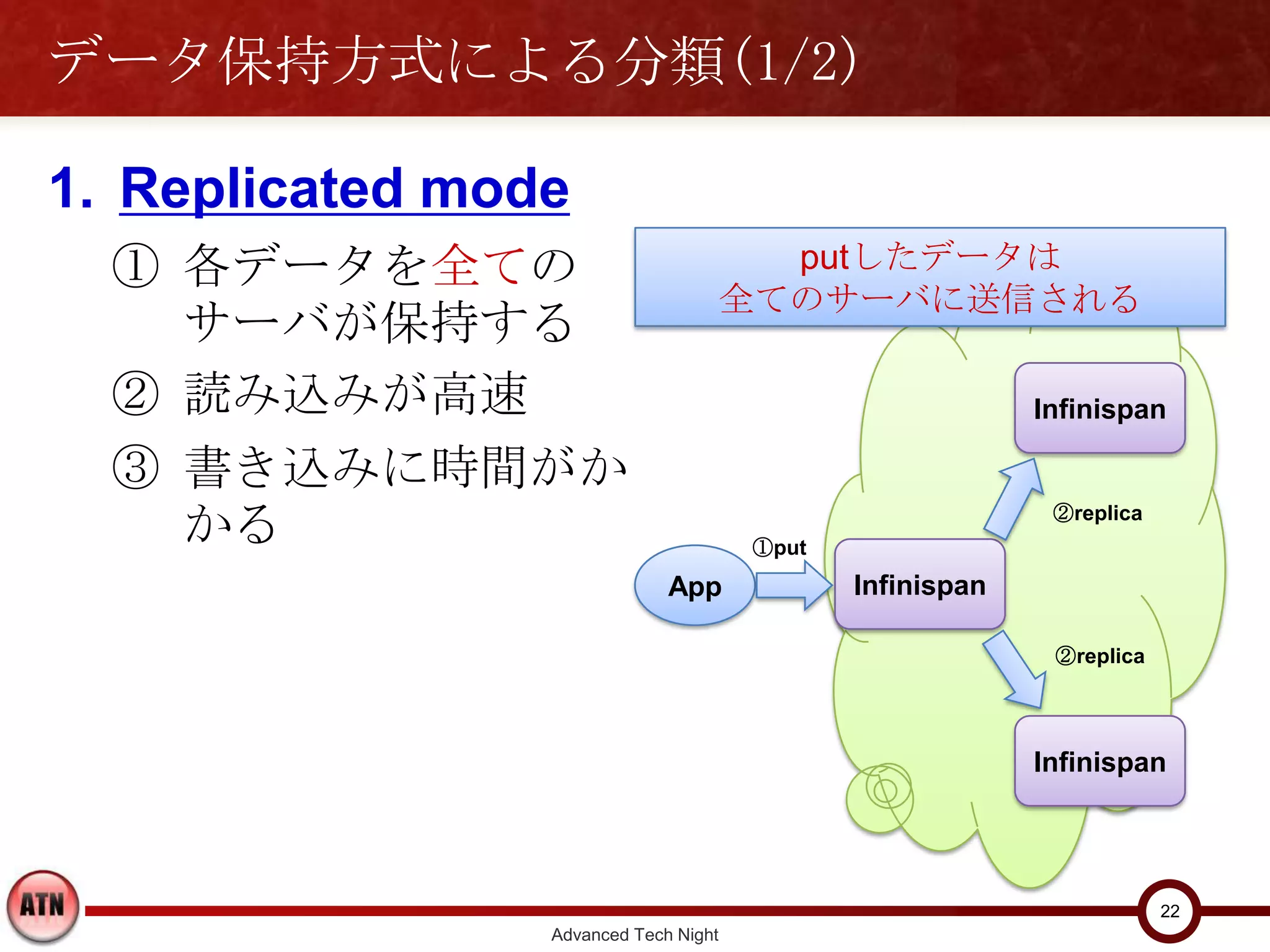 データ保持方式による分類(1/2)

1. Replicated mode
  ① 各データを全ての                             putしたデータは
                                       全てのサーバに送信される
    サーバが保持する
  ② 読み込みが高速                                                Infinispan

  ③ 書き込みに時間がか
    かる                                 ①put
                                                            ②replica


                              App             Infinispan

                                                            ②replica




                                                           Infinispan




                                                                       22
                 Advanced Tech Night
 
