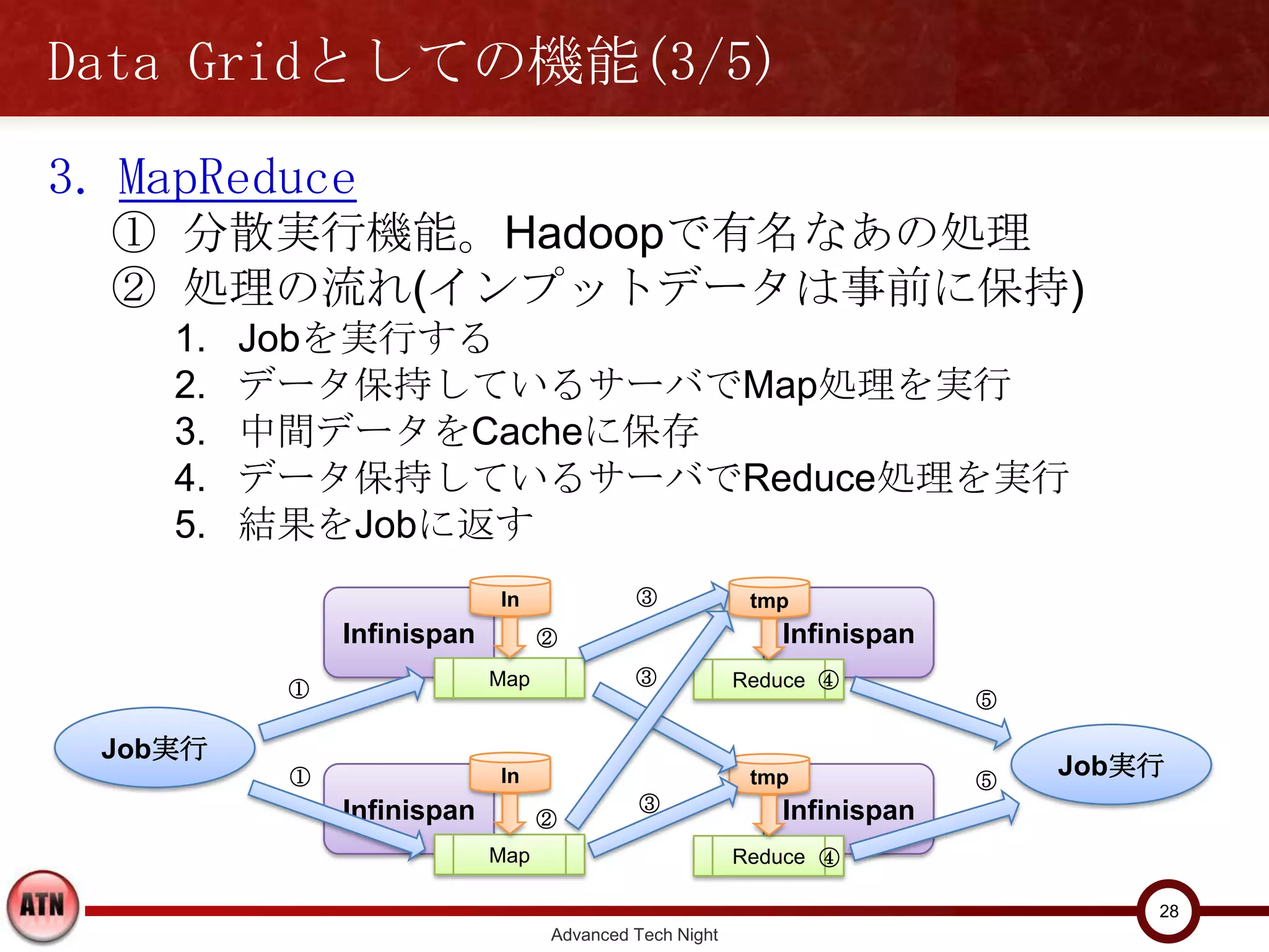 Data Gridとしての機能(3/5)

3. MapReduce
  ① 分散実行機能。Hadoopで有名なあの処理
  ② 処理の流れ(インプットデータは事前に保持)
    1.   Jobを実行する
    2.   データ保持しているサーバでMap処理を実行
    3.   中間データをCacheに保存
    4.   データ保持しているサーバでReduce処理を実行
    5.   結果をJobに返す
                           In             ③             tmp
              Infinispan         ②                        Infinispan
                           Map            ③            Reduce ④
          ①
                                                                       ⑤

 Job実行
          ①                In                           tmp            ⑤
                                                                           Job実行
              Infinispan                   ③              Infinispan
                                 ②
                           Map                         Reduce ④

                                                                               28
                                 Advanced Tech Night
 