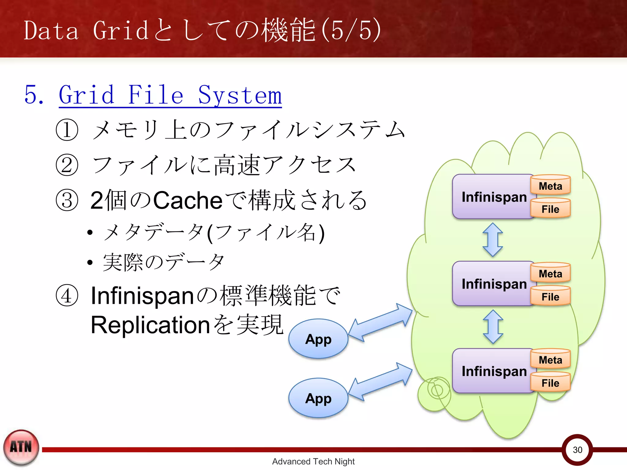 Data Gridとしての機能(5/5)

5. Grid File System
  ① メモリ上のファイルシステム
  ② ファイルに高速アクセス
                                                         Meta
  ③ 2個のCacheで構成される                          Infinispan
                                                         File

     • メタデータ(ファイル名)
     • 実際のデータ                                            Meta
                                            Infinispan
  ④ Infinispanの標準機能で                                     File


    Replicationを実現 App
                                                         Meta
                                            Infinispan
                                                         File
                             App


                                                                30
                      Advanced Tech Night
 