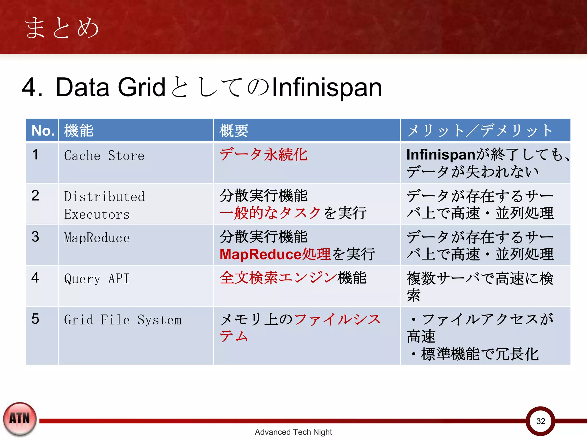 まとめ

4. Data GridとしてのInfinispan
No. 機能                      概要                         メリット／デメリット
1   Cache Store             データ永続化                     Infinispanが終了しても、
                                                       データが失われない
2   Distributed Executors   分散実行機能                     データが存在するサーバ
                            一般的なタスクを実行                 上で高速・並列処理
3   MapReduce               分散実行機能                     データが存在するサーバ
                            MapReduce処理を実行             上で高速・並列処理
4   Query API               全文検索エンジン機能                 複数サーバで高速に検
                                                       索
5   Grid File System        メモリ上のファイルシステム              ・ファイルアクセスが高速
                                                       ・標準機能で冗長化




                                                                    32
                                 Advanced Tech Night
 