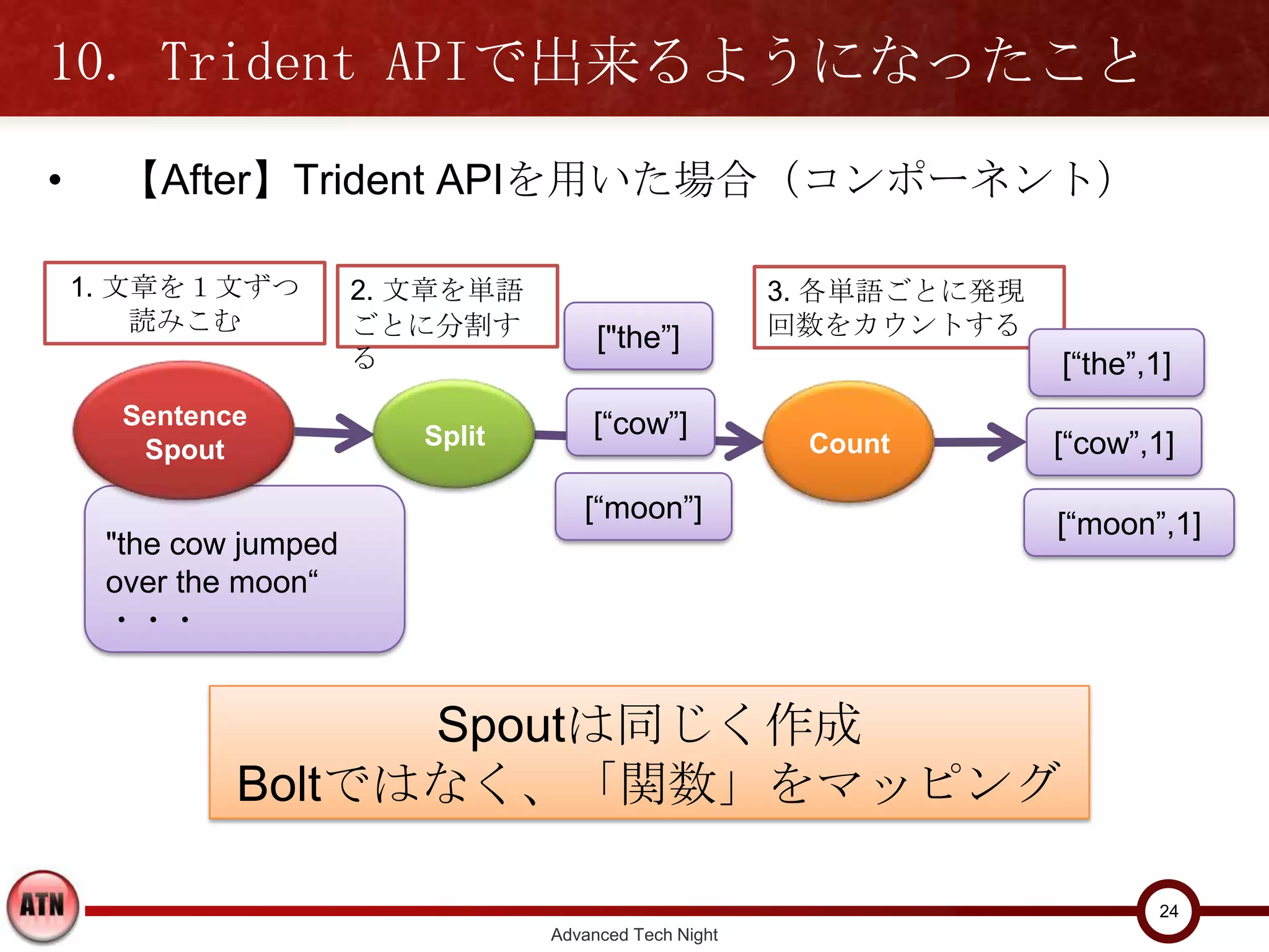 10. Trident APIで出来るようになったこと
•    【After】Trident APIを用いた場合（コンポーネント）

    1. 文章を１文ずつ         2. 文章を単語ご                         3. 各単語ごとに発現回
        読みこむ           とに分割する                            数をカウントする
                                        ["the”]
                                                                        [“the”,1]
      Sentence                         [“cow”]
       Spout              Split                           Count         [“cow”,1]

                                      [“moon”]
                                                                        [“moon”,1]
     "the cow jumped
     over the moon“
     ・・・


                       Spoutは同じく作成
                  Boltではなく、「関数」をマッピング

                                                                                24
                                   Advanced Tech Night
 