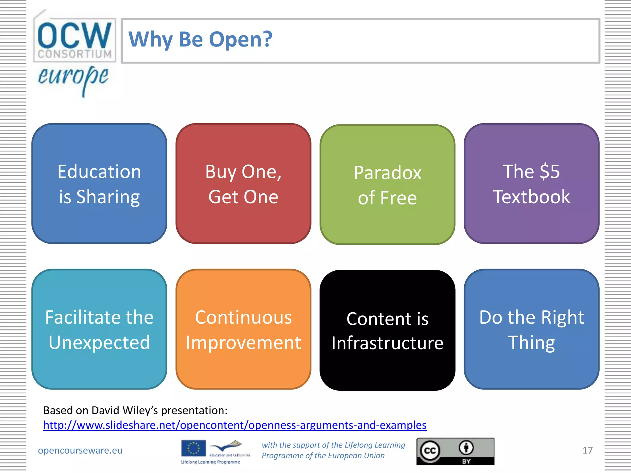 Why Be Open?




   Education                  Buy One,                            Paradox             The $5
   is Sharing                 Get One                             of Free            Textbook




 Facilitate the            Continuous                        Content is             Do the Right
 Unexpected               Improvement                      Infrastructure              Thing


 Based on David Wiley’s presentation:
 http://www.slideshare.net/opencontent/openness-arguments-and-examples
                                        with the support of the Lifelong Learning
opencourseware.eu                       Programme of the European Union
                                                                                                17
 