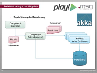 Preisberechnung – das Vorgehen



          •   Durchführung der Berechnung

          Component                            Asynchron!
           Controller
                                             Recalculate

                            Component
                                                            ProductActor
                                                             ProductActor
                          Actor (Instance)
                                                               ProductActor
                                                                   Product
          Update
                                                               Actor (Instance)
        Asynchron!




                                                                 Persistenz



21                                                                     msg systems ag, 20.09.2012
 