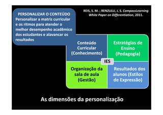 REIS, S. M. ; RENZULLI, J. S. CompassLearning
 PERSONALIZAR O CONTEÚDO               White Paper on Differentiation, 2011.
Personalizar a matriz curricular 
e os ritmos para atender o 
melhor desempenho acadêmico 
dos estudantes e alavancar os 
resultados
                                  Conteúdo              Estratégias de 
                                  Curricular                Ensino 
                               (Conhecimento)            (Pedagogia)
                                                  IES
                               Organização da           Resultados dos 
                                sala de aula            alunos (Estilos 
                                  (Gestão)              de Expressão)


              As dimensões da personalização
 