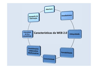 Características da WEB 2.0
 