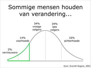 Sommige mensen houden
       van verandering...
                      34%       34%
                     vroege     late
                     volgers   volgers


           14%                              16%
         voorhoede                       achterhoede


    2%
vernieuwers




                                         bron: Everett Rogers, 2001
 