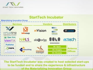 StartTech Incubator
Materializing Innovation Group

            Services                    Vendors                   Distributors




     Publisher
                                                   M.I. Spain

                                                  M.I. Hungary
                                                                      Antenna
                                                                      Offices
                                                  M.I. Brussels




   The StartTech Incubator was created to host selected start-ups
     to be funded and to share the experience & infrastructure
               of the Materializing Innovation Group
 