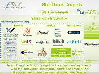 StartTech Angels
                                                                                                                       coLab
                                                         StartTech Angels                                             Workspace

                                          StartTech Incubator
Materializing Innovation Group




                                                                                                                              tu ed
               Services                                        Vendors                       Distributors




                                                                                                                            ar at
                                                                                                                                ps
                                                                                                                          st ub
                                                                                                                             c
                                                                                                                         in
     Publisher
                                                                              M.I. Spain

                                                                             M.I. Hungary
                                                                                                    Antenna
                                                                                                    Offices
                                                                             M.I. Brussels

Incubator   - Financing   - Business Development      - Financial & Account Management   - Business Administration   - Talent Management
Services:   - Strategy    - MIS & IT Infrastructure   - Marketing Communications         - Legal Advisory            - Facilities

       In 2012, in an effort to bridge the successful entrepreneurs
          with the innovation community, StartTech created the
           first commercial business angel network in Greece
 