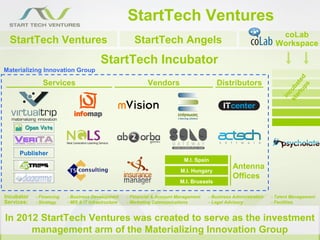 StartTech Ventures
                                                                                                                       coLab
  StartTech Ventures                                     StartTech Angels                                             Workspace

                                          StartTech Incubator
Materializing Innovation Group




                                                                                                                              tu ed
               Services                                        Vendors                       Distributors




                                                                                                                            ar at
                                                                                                                                ps
                                                                                                                          st ub
                                                                                                                             c
                                                                                                                         in
     Publisher
                                                                              M.I. Spain

                                                                             M.I. Hungary
                                                                                                    Antenna
                                                                                                    Offices
                                                                             M.I. Brussels

Incubator   - Financing   - Business Development      - Financial & Account Management   - Business Administration   - Talent Management
Services:   - Strategy    - MIS & IT Infrastructure   - Marketing Communications         - Legal Advisory            - Facilities


In 2012 StartTech Ventures was created to serve as the investment
      management arm of the Materializing Innovation Group
 