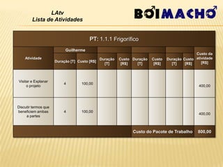 LAtv
        Lista de Atividades


                                        PT: 1.1.1 Frigorífico
                           Guilherme
                                                                                               Custo da
    Atividade                                  Duração   Custo Duração   Custo   Duração Custo atividade
                      Duração [T] Custo [R$]                                                      [R$]
                                                 [T]      [R$]   [T]      [R$]     [T]    [R$]



Visitar e Explanar
                          4         100,00
     o projeto                                                                                   400,00




Discutir termos que
beneficiem ambas          4         100,00
                                                                                                 400,00
     a partes



                                                               Custo do Pacote de Trabalho      800,00
 