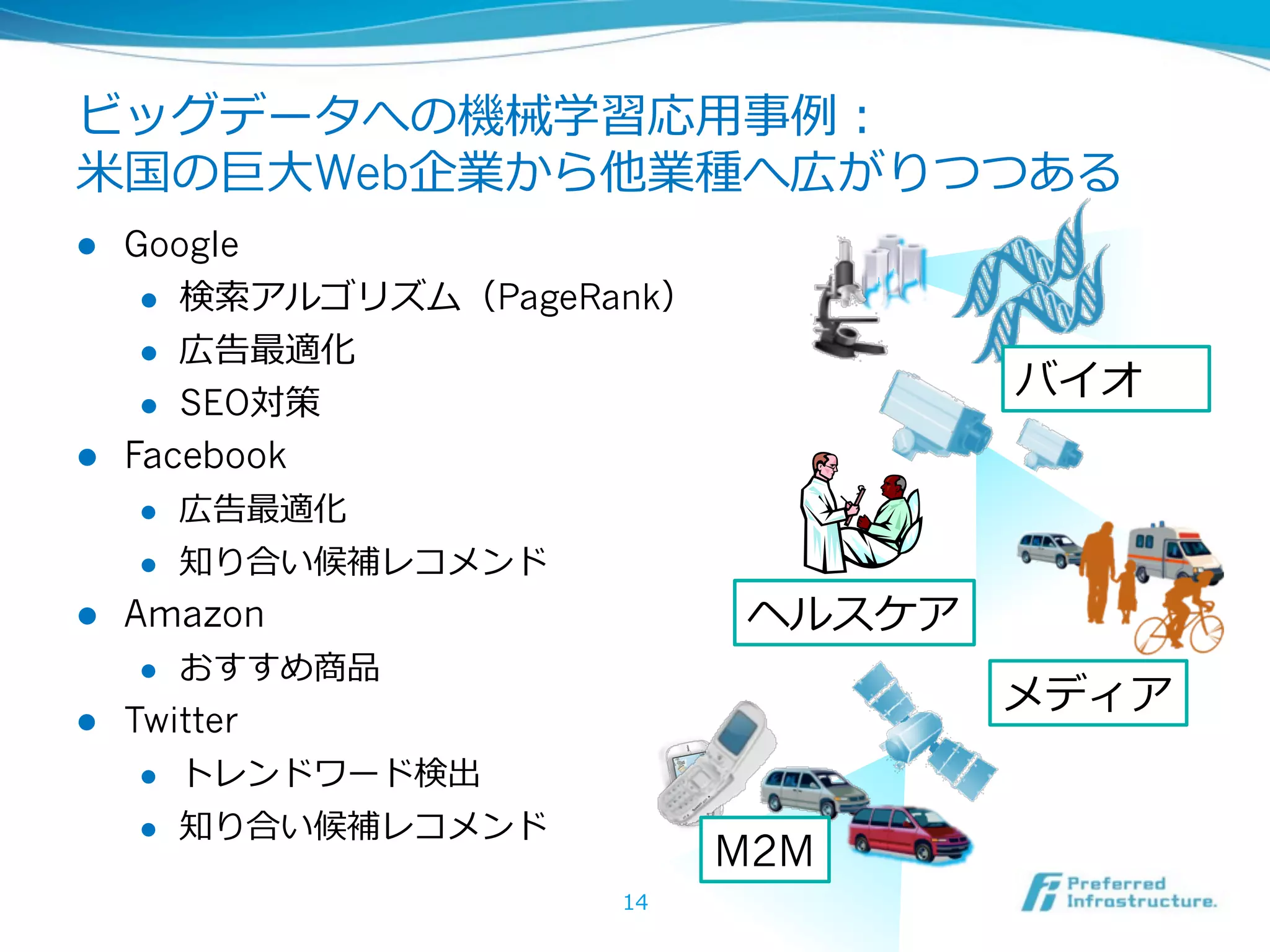 ビッグデータへの機械学習応⽤用事例例：
⽶米国の巨⼤大Web企業から他業種へ広がりつつある
l  Google
     l  検索索アルゴリズム（PageRank）

     l  広告最適化

     l  SEO対策
                                       バイオ
l  Facebook
     l  広告最適化

     l  知り合い候補レコメンド

l  Amazon                     ヘルスケア
     l  おすすめ商品
                                       メディア
l  Twitter
      l    トレンドワード検出
      l    知り合い候補レコメンド
                               M2M
                          14
 