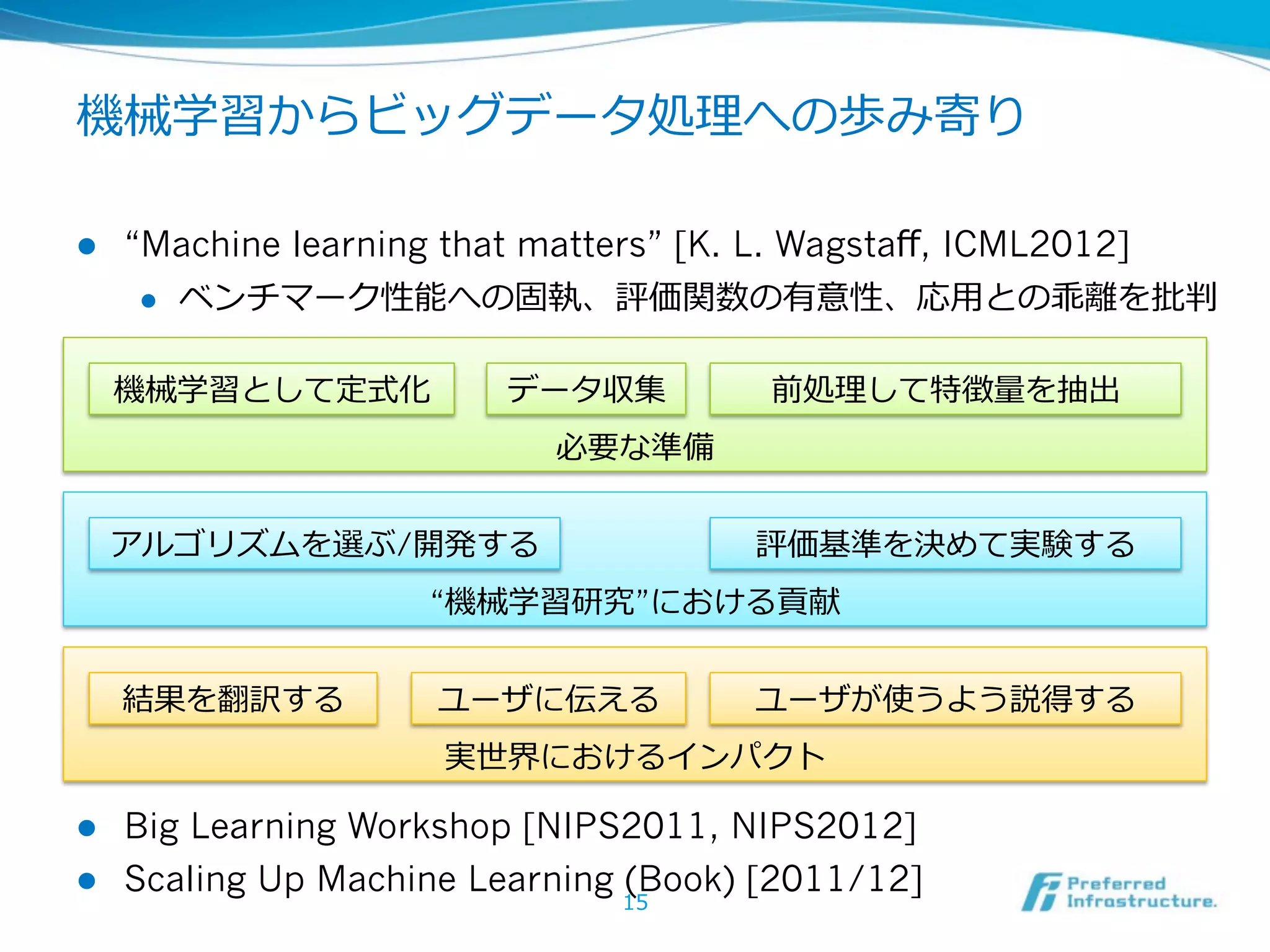 機械学習からビッグデータ処理理への歩み寄り

l    “Machine learning that matters” [K. L. Wagstaﬀ, ICML2012]
       l  ベンチマーク性能への固執、評価関数の有意性、応⽤用との乖離離を批判


      機械学習として定式化         データ収集         前処理理して特徴量量を抽出
                            必要な準備


      アルゴリズムを選ぶ/開発する                  評価基準を決めて実験する
                     “機械学習研究”における貢献


      結果を翻訳する         ユーザに伝える         ユーザが使うよう説得する
                      実世界におけるインパクト

l  Big Learning Workshop [NIPS2011, NIPS2012]
l  Scaling Up Machine Learning (Book) [2011/12]
                               15
 