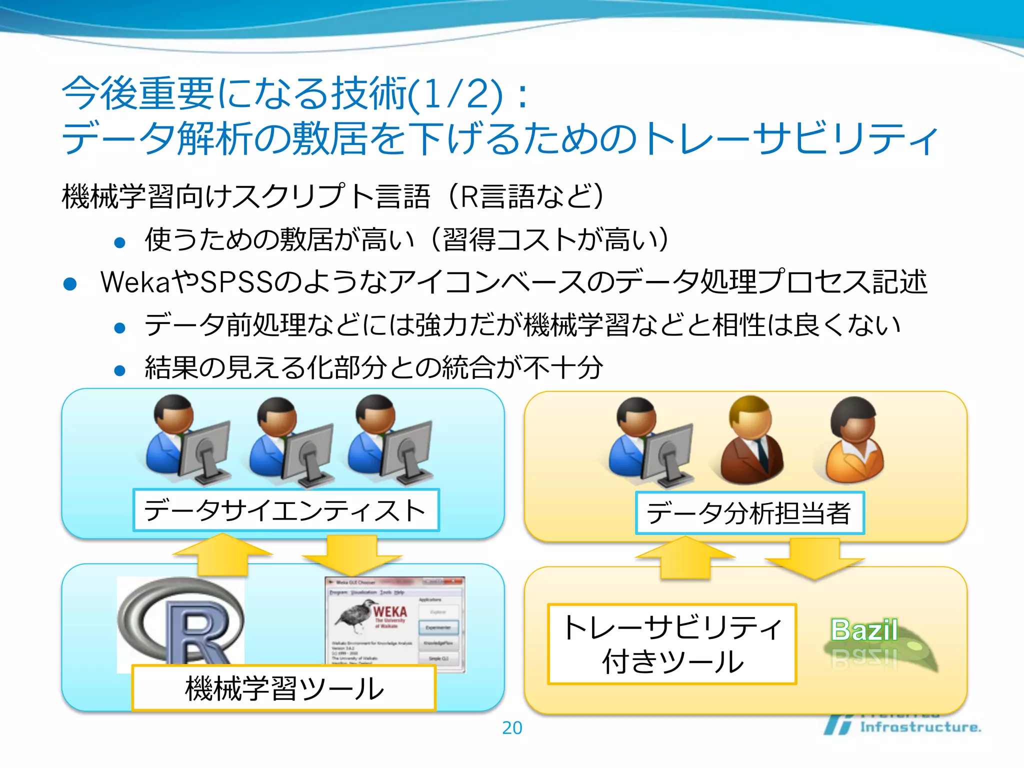 今後重要になる技術(1/2)：
データ解析の敷居を下げるためのトレーサビリティ
機械学習向けスクリプト⾔言語（R⾔言語など）
     l  使うための敷居が⾼高い（習得コストが⾼高い）

l  WekaやSPSSのようなアイコンベースのデータ処理理プロセス記述
     l  データ前処理理などには強⼒力力だが機械学習などと相性は良良くない

     l  結果の⾒見見える化部分との統合が不不⼗十分




   データサイエンティスト              データ分析担当者



                         トレーサビリティ
                           付きツール
     機械学習ツール
                    20
 