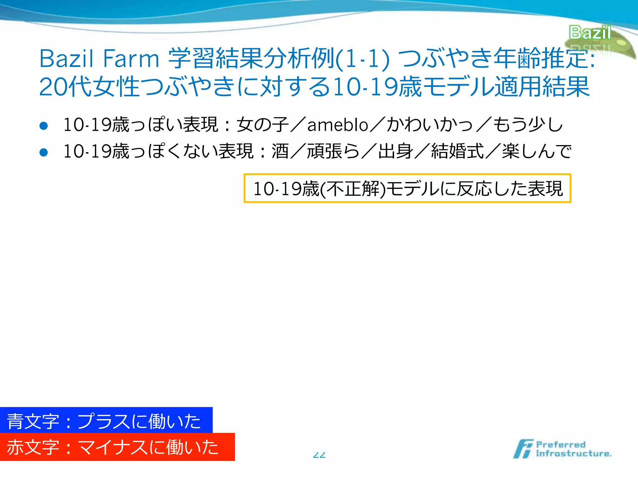 Bazil Farm 学習結果分析例例(1-1) つぶやき年年齢推定:
  20代⼥女女性つぶやきに対する10-19歳モデル適⽤用結果
  l  10-19歳っぽい表現：⼥女女の⼦子／ameblo／かわいかっ／もう少し
  l  10-19歳っぽくない表現：酒／頑張ら／出⾝身／結婚式／楽しんで

                  10-19歳(不不正解)モデルに反応した表現




⻘青⽂文字：プラスに働いた
⾚赤⽂文字：マイナスに働いた
⾚赤⽂文字：マイナスに働いた        22
 