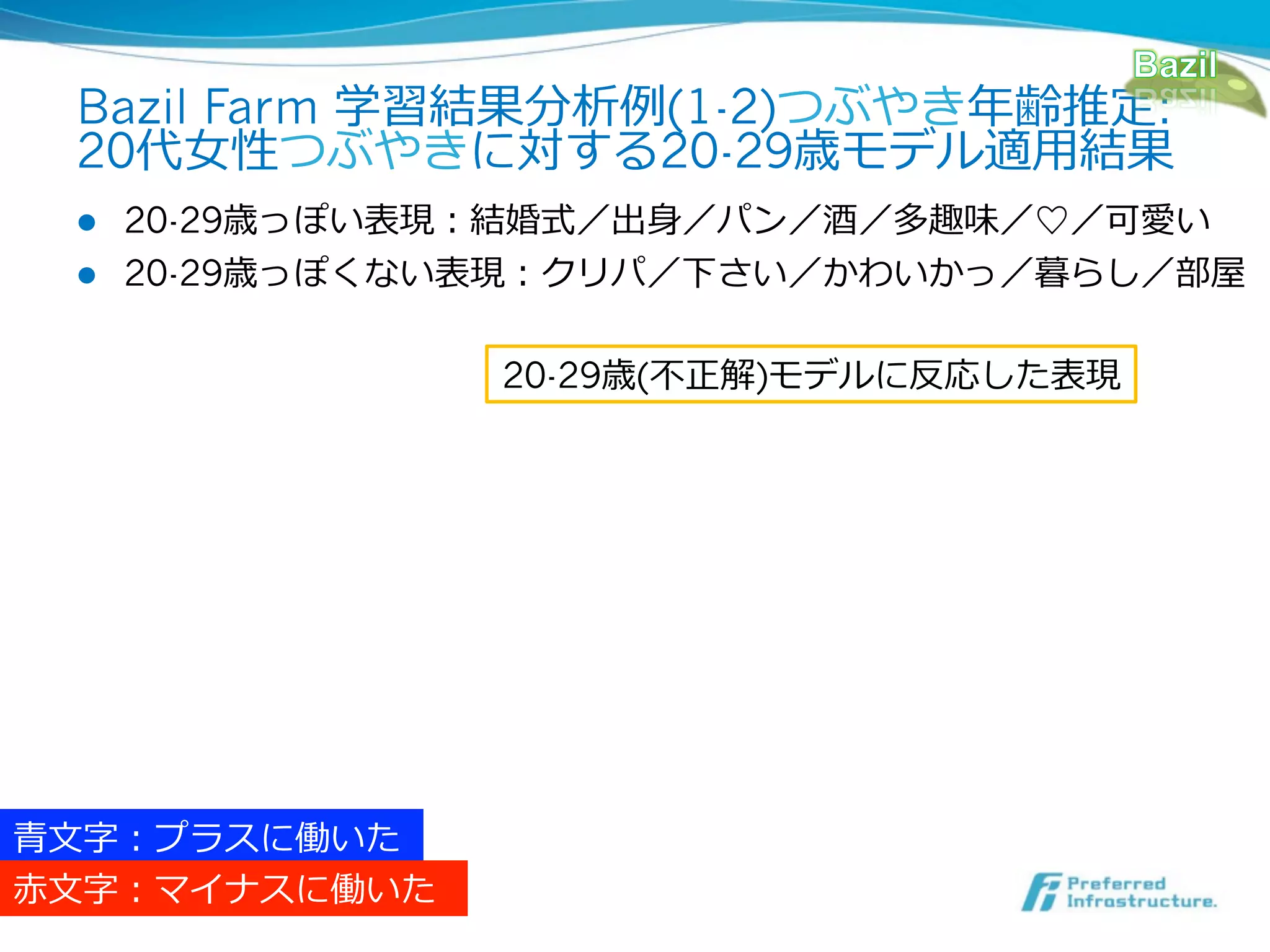 Bazil Farm 学習結果分析例例(1-2)つぶやき年年齢推定:
  20代⼥女女性つぶやきに対する20-29歳モデル適⽤用結果
  l  20-29歳っぽい表現：結婚式／出⾝身／パン／酒／多趣味／♡／可愛い
  l  20-29歳っぽくない表現：クリパ／下さい／かわいかっ／暮らし／部屋


                 20-29歳(不不正解)モデルに反応した表現




⻘青⽂文字：プラスに働いた
⾚赤⽂文字：マイナスに働いた
⾚赤⽂文字：マイナスに働いた
 