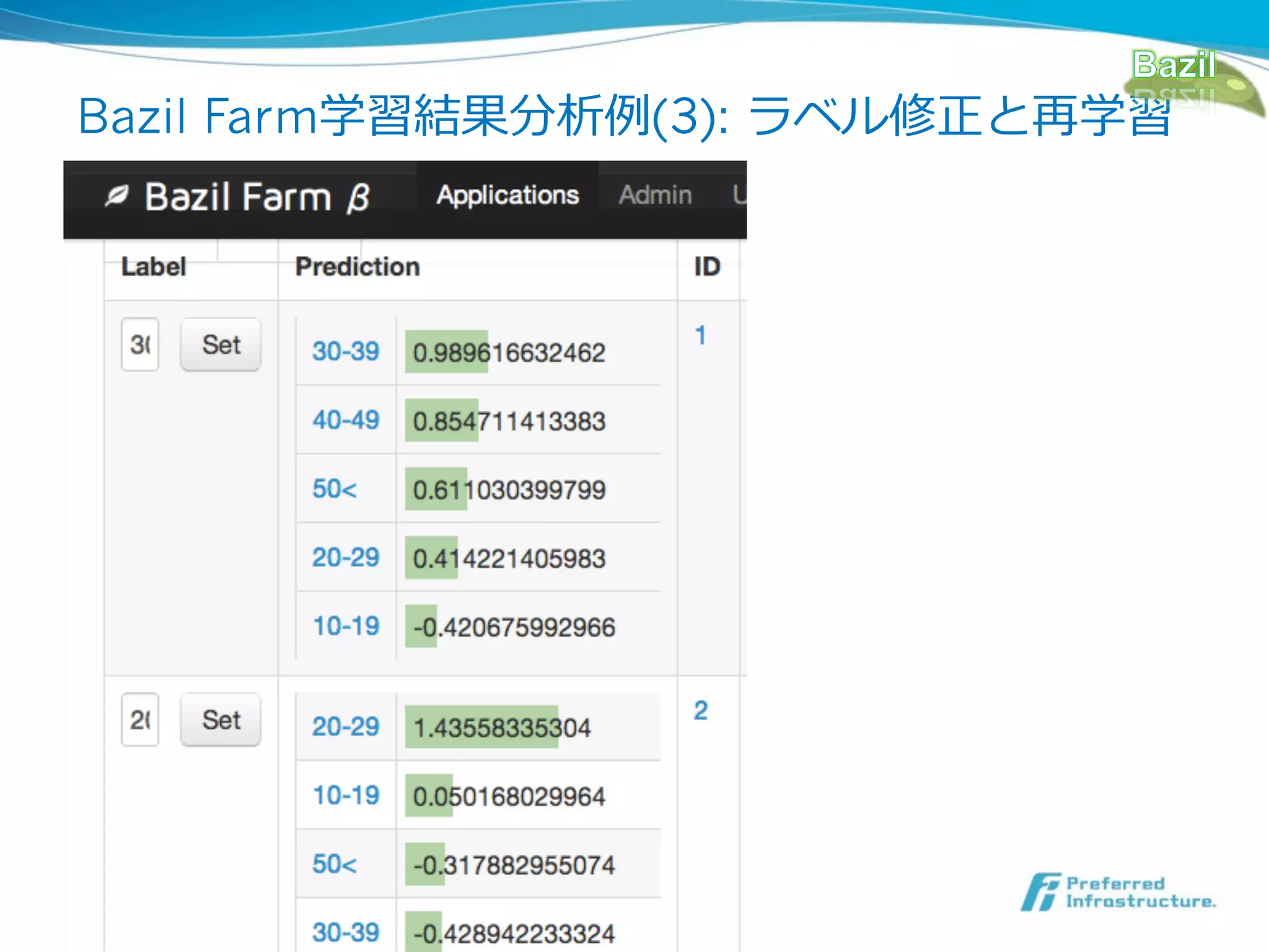 Bazil Farm学習結果分析例例(3): ラベル修正と再学習




               25
 