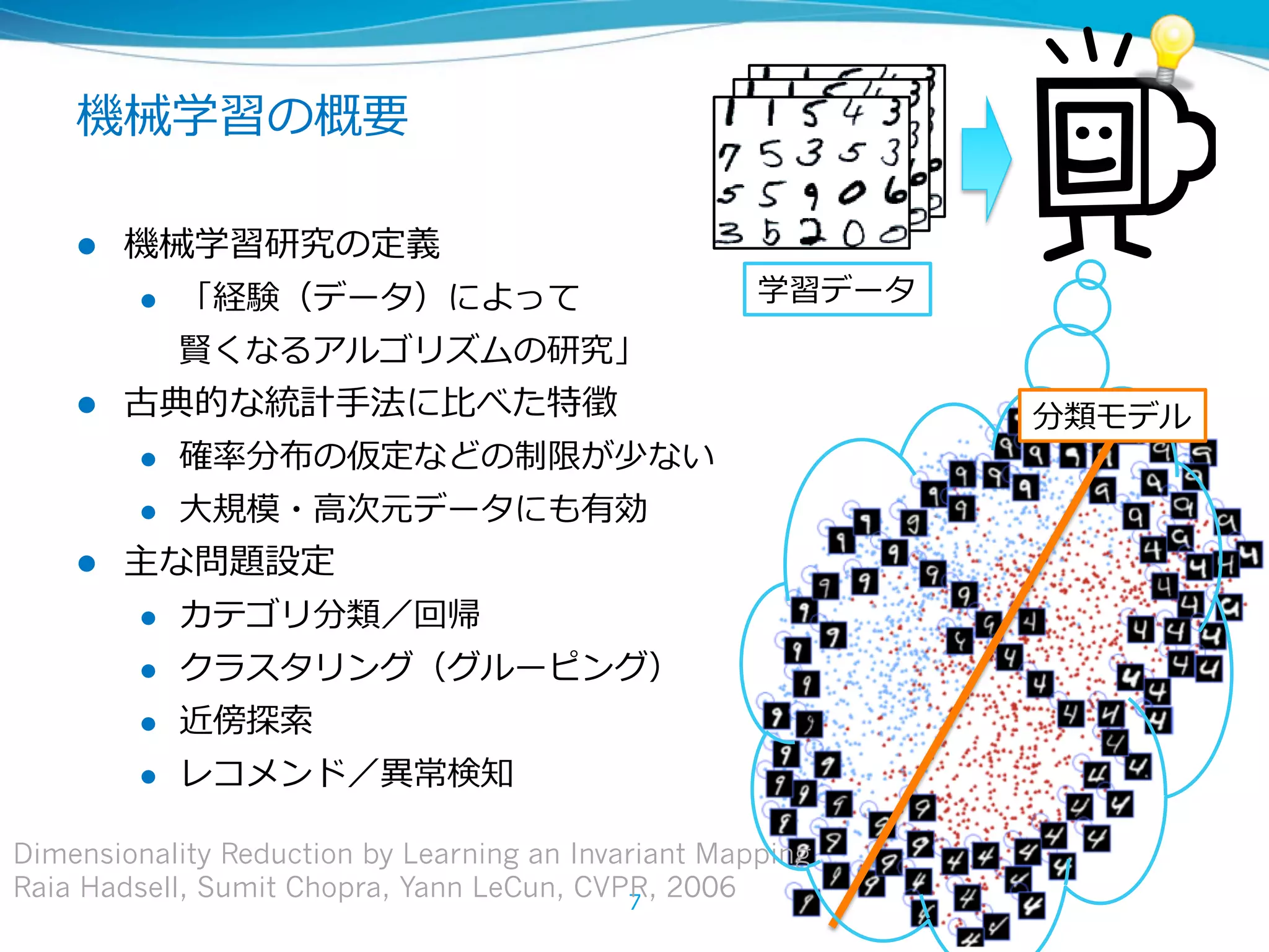 機械学習の概要

    l  機械学習研究の定義
        l  「経験（データ）によって                             学習データ
            賢くなるアルゴリズムの研究」
    l  古典的な統計⼿手法に⽐比べた特徵                                     分類モデル
        l  確率率率分布の仮定などの制限が少ない

        l  ⼤大規模・⾼高次元データにも有効

    l  主な問題設定
        l  カテゴリ分類／回帰

        l  クラスタリング（グルーピング）

        l  近傍探索索

        l  レコメンド／異異常検知


Dimensionality Reduction by Learning an Invariant Mapping
Raia Hadsell, Sumit Chopra, Yann LeCun, CVPR, 2006
                                            7
 