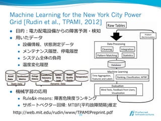 Machine Learning for the New York City Power
Grid [Rudin et al., TPAMI, 2012]
l  ⽬目的：電⼒力力配電設備からの障害予測・検知
l  ⽤用いたデータ
     ...