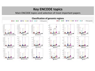 ENCODE project: brief summary of main findings | PPTX