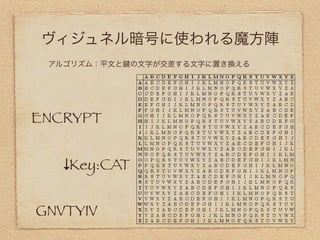 ヴィジュネル暗号に使われる魔方陣
 アルゴリズム：平文と   の文字が交差する文字に置き換える




ENCRYPT


   ↓Key:CAT


GNVTYIV
 
