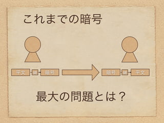 これまでの暗号



平文   暗号    暗号   平文




     最大の問題とは？
 