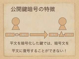 公開       暗号の特徴



平文   暗号       暗号   平文


平文を暗号化した では、暗号文を

 平文に復号することができない！
 
