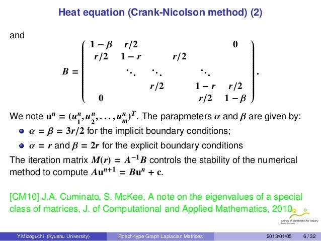 Graph Partitioning And Characteristic Polynomials Of Laplacian Matric