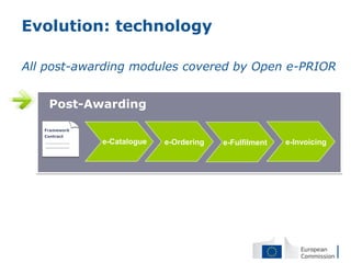 Evolution: technology

All post-awarding modules covered by Open e-PRIOR


    Post-Awarding

   Framework
   Contract
               e-Catalogue   e-Ordering   e-Fulfilment   e-Invoicing
 