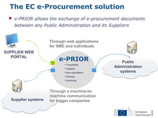 The EC e-Procurement solution
 •   e-PRIOR allows the exchange of e-procurement documents
     between any Public Administration and its Suppliers


                     Through web applications
                     for SME and individuals
SUPPLIER WEB
   PORTAL
                         e-PRIOR                   Public
                            • Traceability
                            • Integrity
                                                Administration
                            • Non-repudiation     systems
                            • Routing
                            • Archiving


                     Through a machine-to-
                     machine communication
  Supplier systems   for bigger companies
 