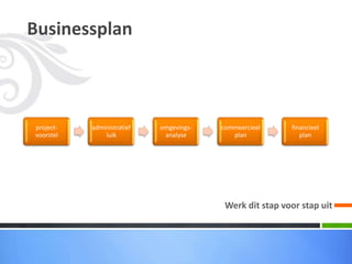 Businessplan



project-   administratief   omgevings-   commeercieel     financieel
voorstel       luik          analyse        plan             plan




                                          Werk dit stap voor stap uit
 